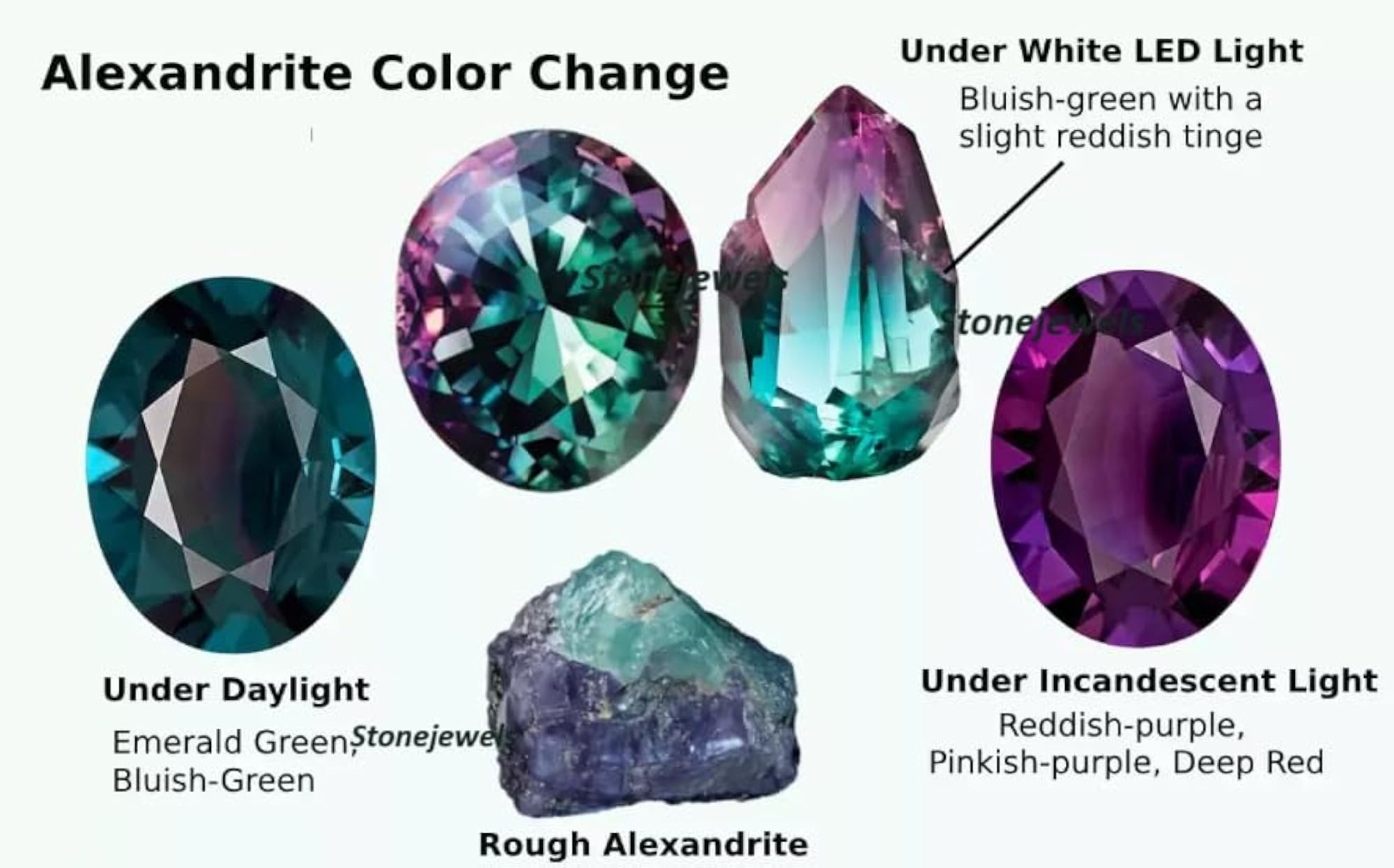 Alexander Stone, 7 Carats, Unheated